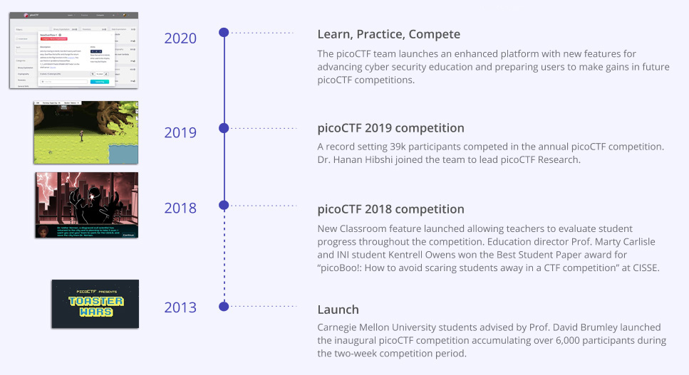 pico timeline